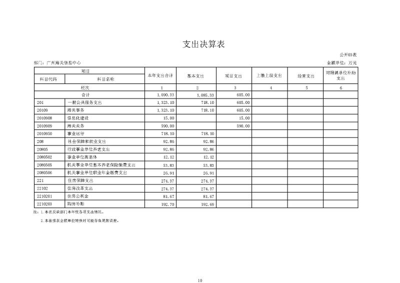 广州海关信息中心2025年度部门决算_页面_10