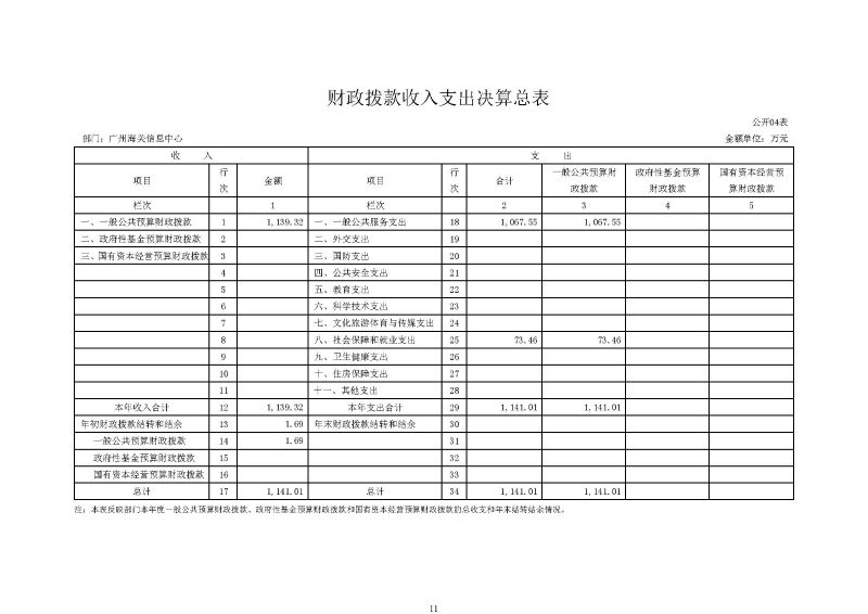 广州海关信息中心2025年度部门决算_页面_11