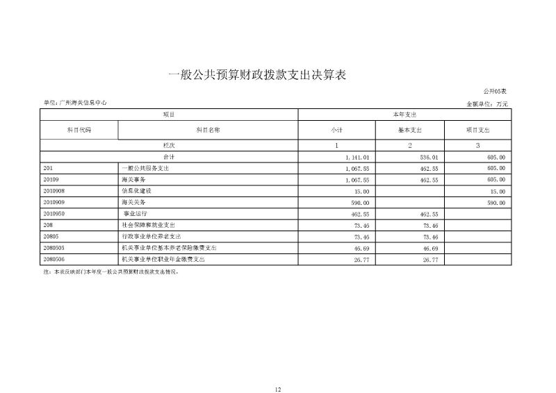 广州海关信息中心2025年度部门决算_页面_12