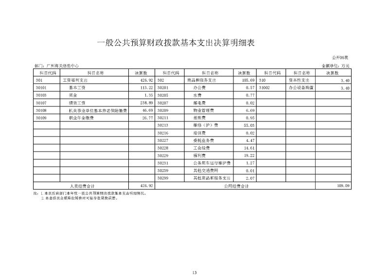广州海关信息中心2025年度部门决算_页面_13