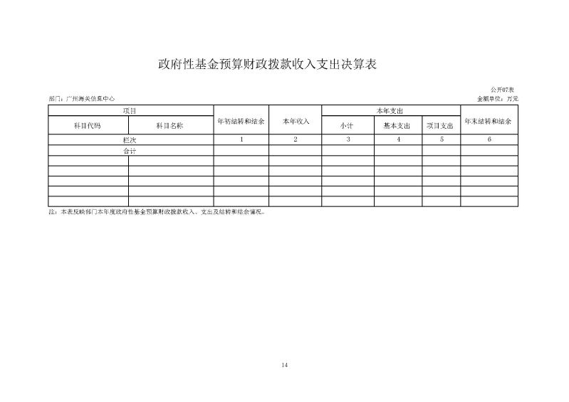 广州海关信息中心2025年度部门决算_页面_14