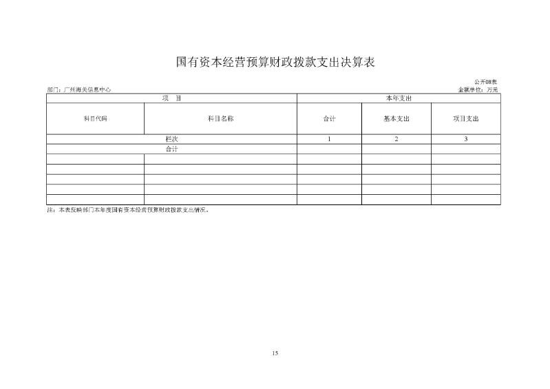 广州海关信息中心2025年度部门决算_页面_15
