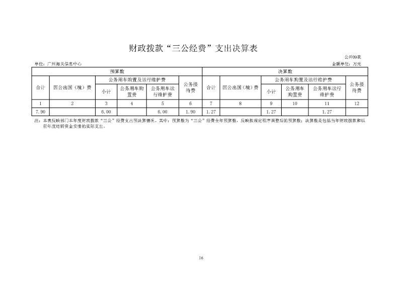 广州海关信息中心2025年度部门决算_页面_16