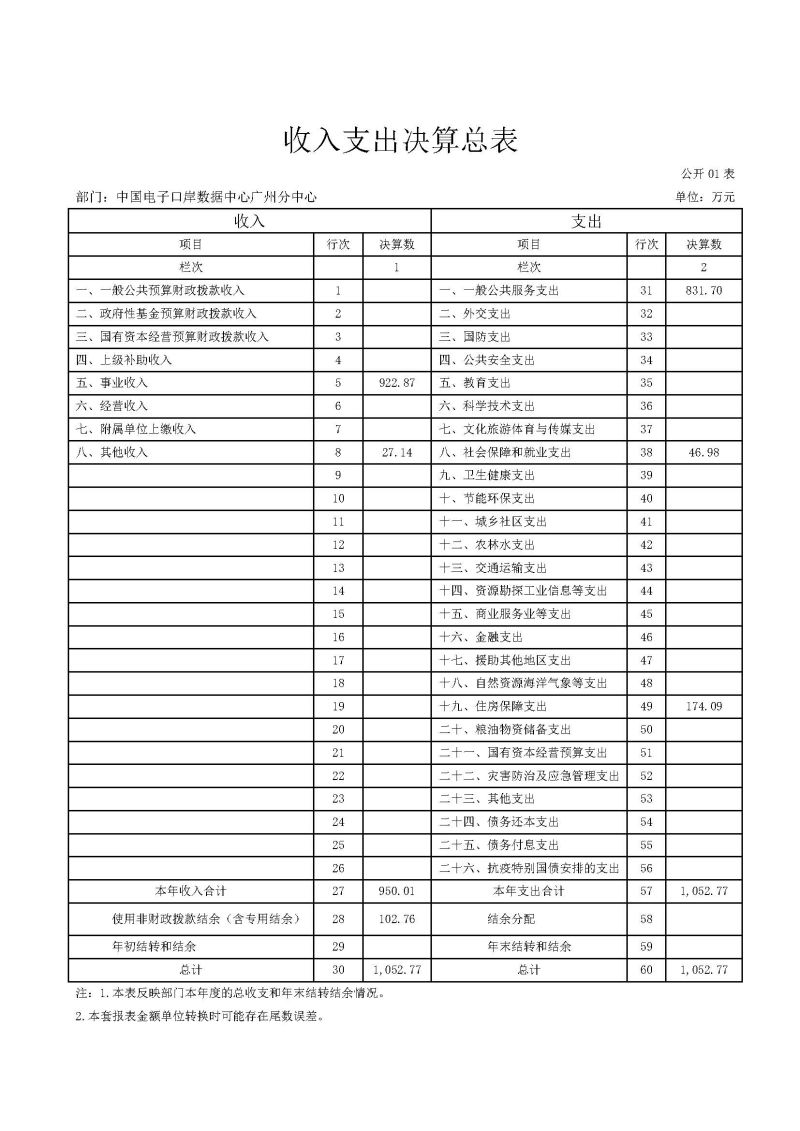 中国电子口岸数据中心广州分中心2025年度部门决算 (1)_页面_06
