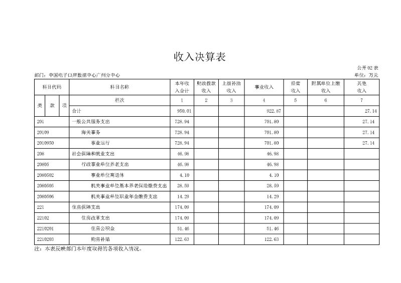 中国电子口岸数据中心广州分中心2025年度部门决算 (1)_页面_07