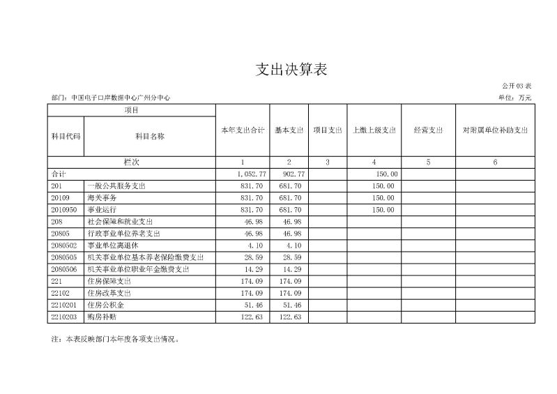 中国电子口岸数据中心广州分中心2025年度部门决算 (1)_页面_08