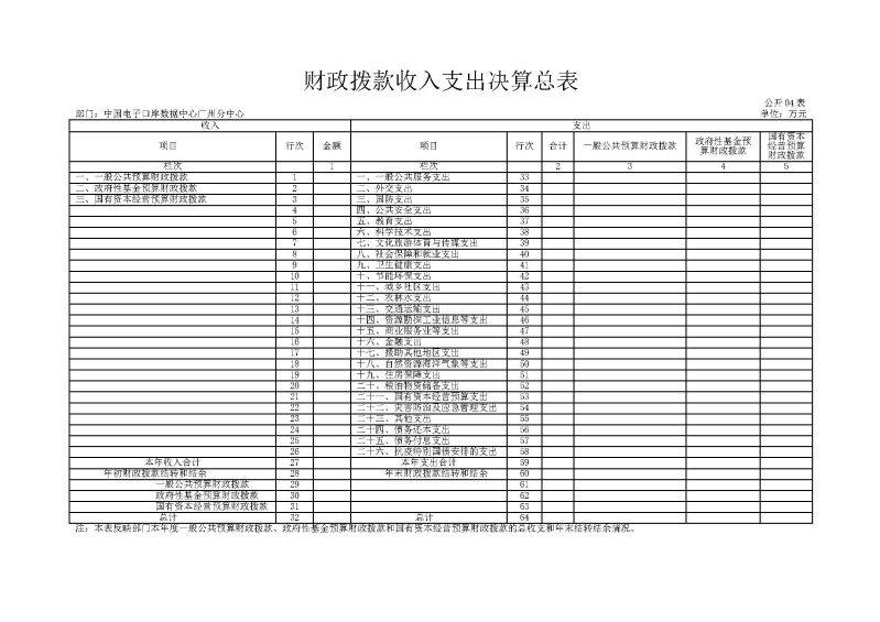 中国电子口岸数据中心广州分中心2025年度部门决算 (1)_页面_09