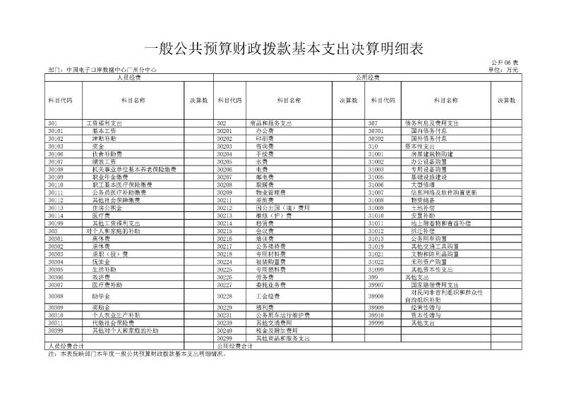 中国电子口岸数据中心广州分中心2025年度部门决算 (1)_页面_11
