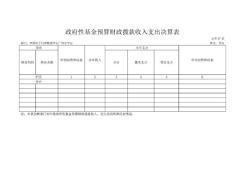 中国电子口岸数据中心广州分中心2025年度部门决算 (1)_页面_12