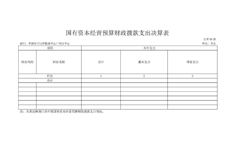 中国电子口岸数据中心广州分中心2025年度部门决算 (1)_页面_13