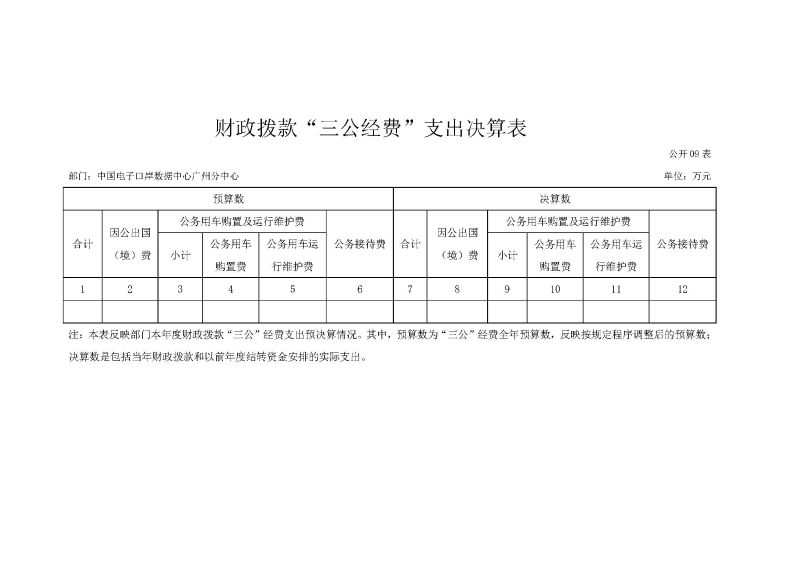 中国电子口岸数据中心广州分中心2025年度部门决算 (1)_页面_14