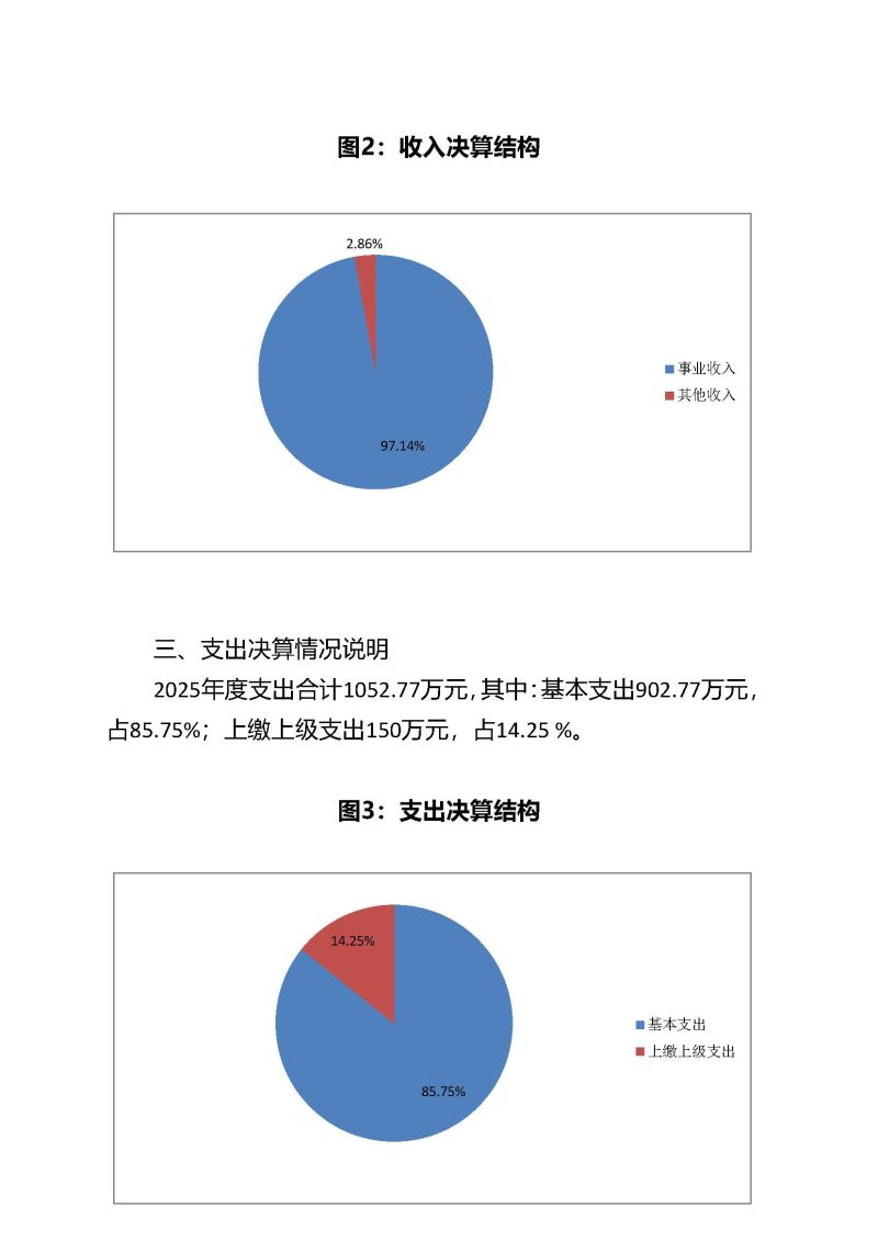 中国电子口岸数据中心广州分中心2025年度部门决算 (1)_页面_17