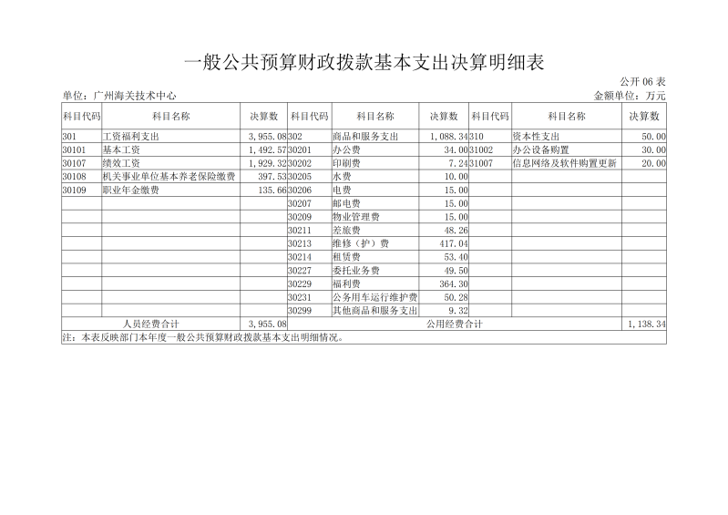 广州海关技术中心2025年度部门决算_11