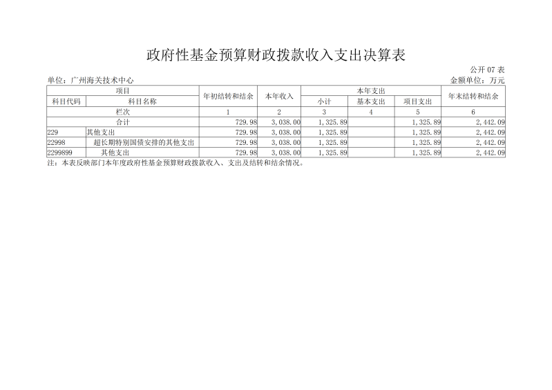 广州海关技术中心2025年度部门决算_12