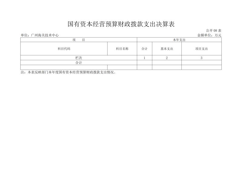 广州海关技术中心2025年度部门决算_13
