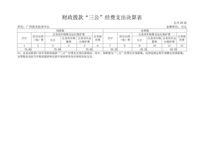 广州海关技术中心2025年度部门决算_14