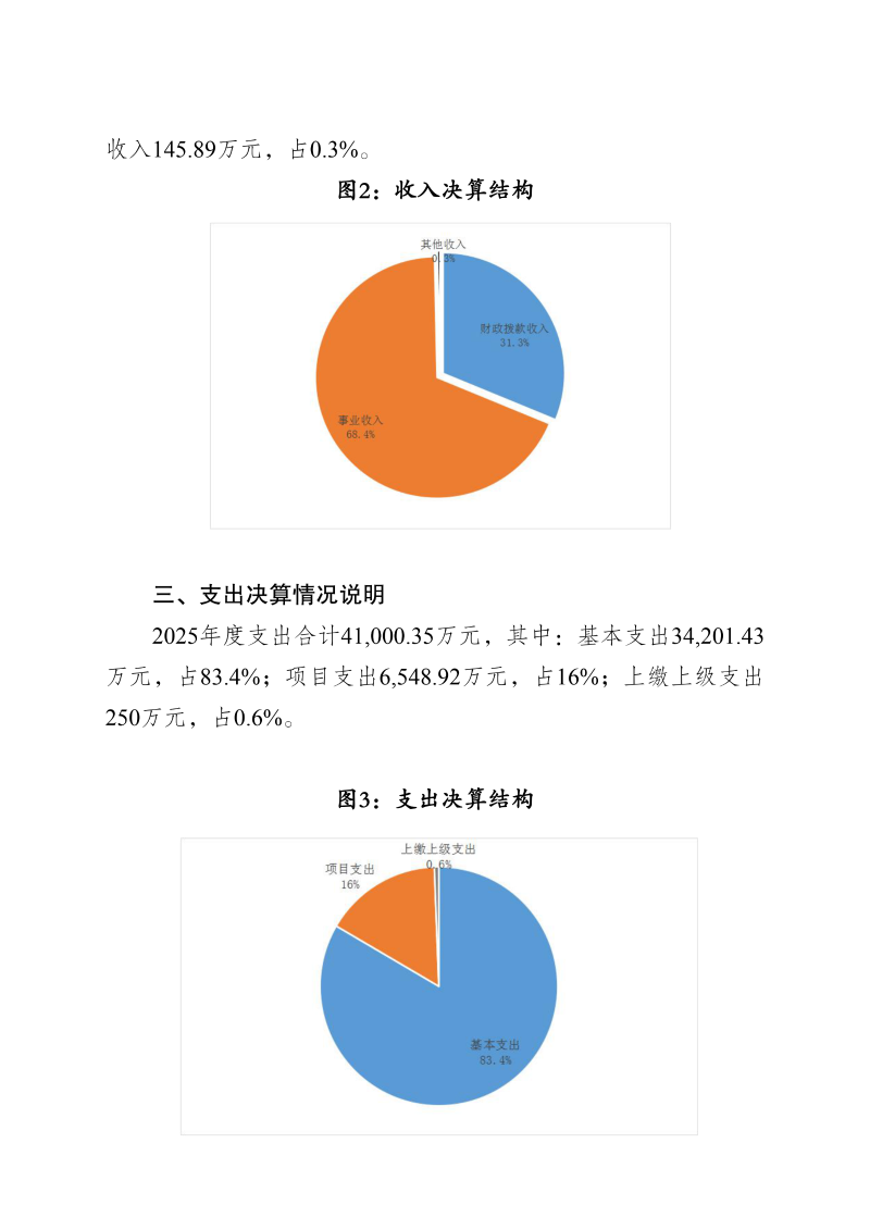 广州海关技术中心2025年度部门决算_17