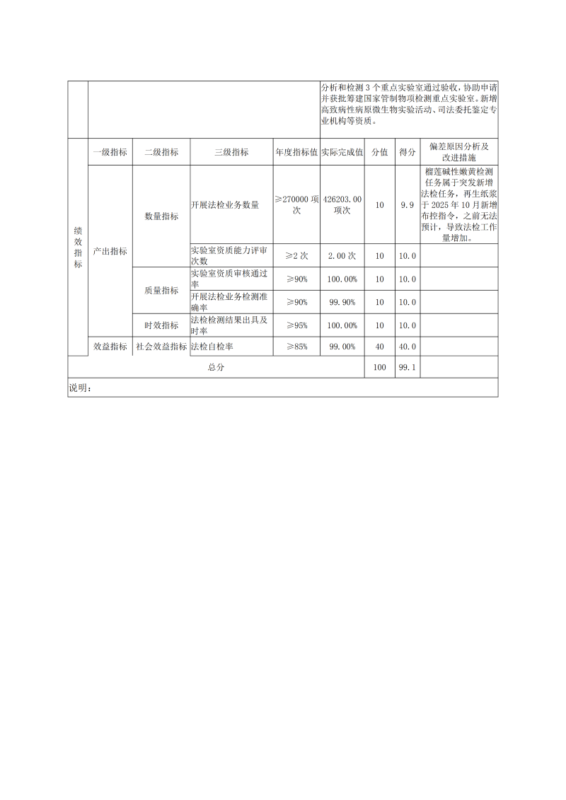 广州海关技术中心2025年度部门决算_25