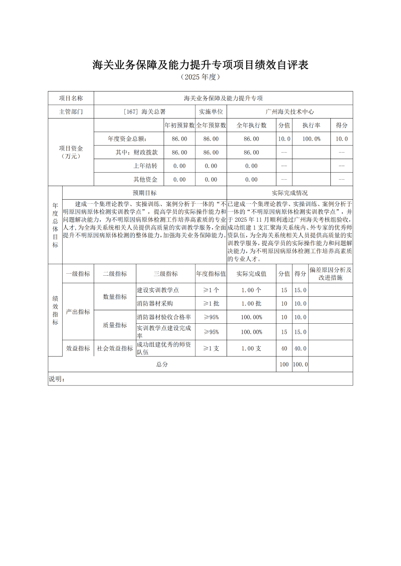 广州海关技术中心2025年度部门决算_26