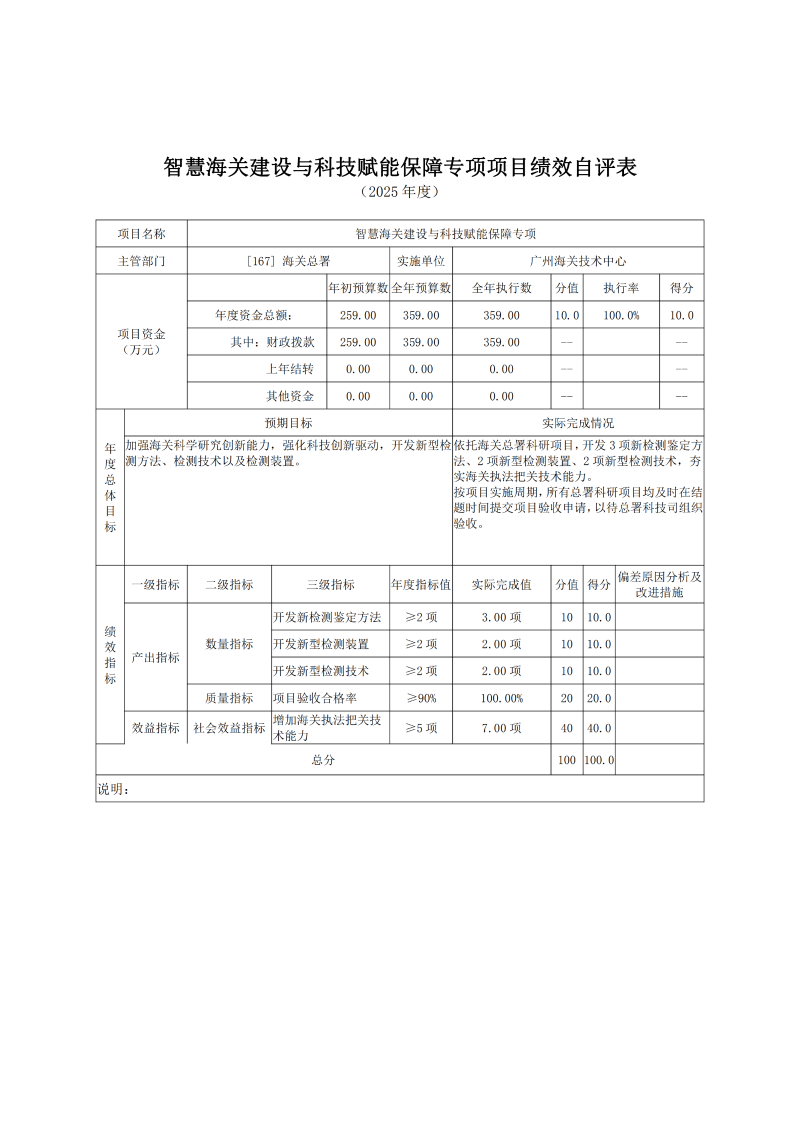 广州海关技术中心2025年度部门决算_30