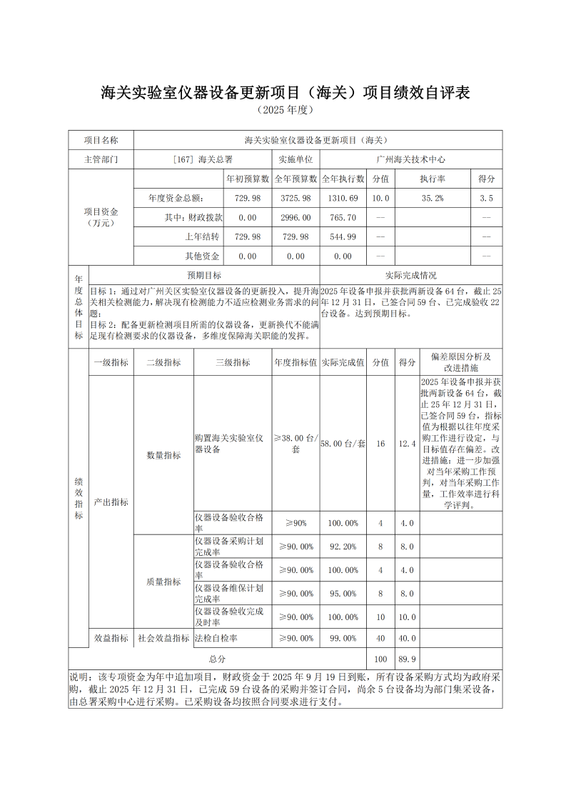 广州海关技术中心2025年度部门决算_31