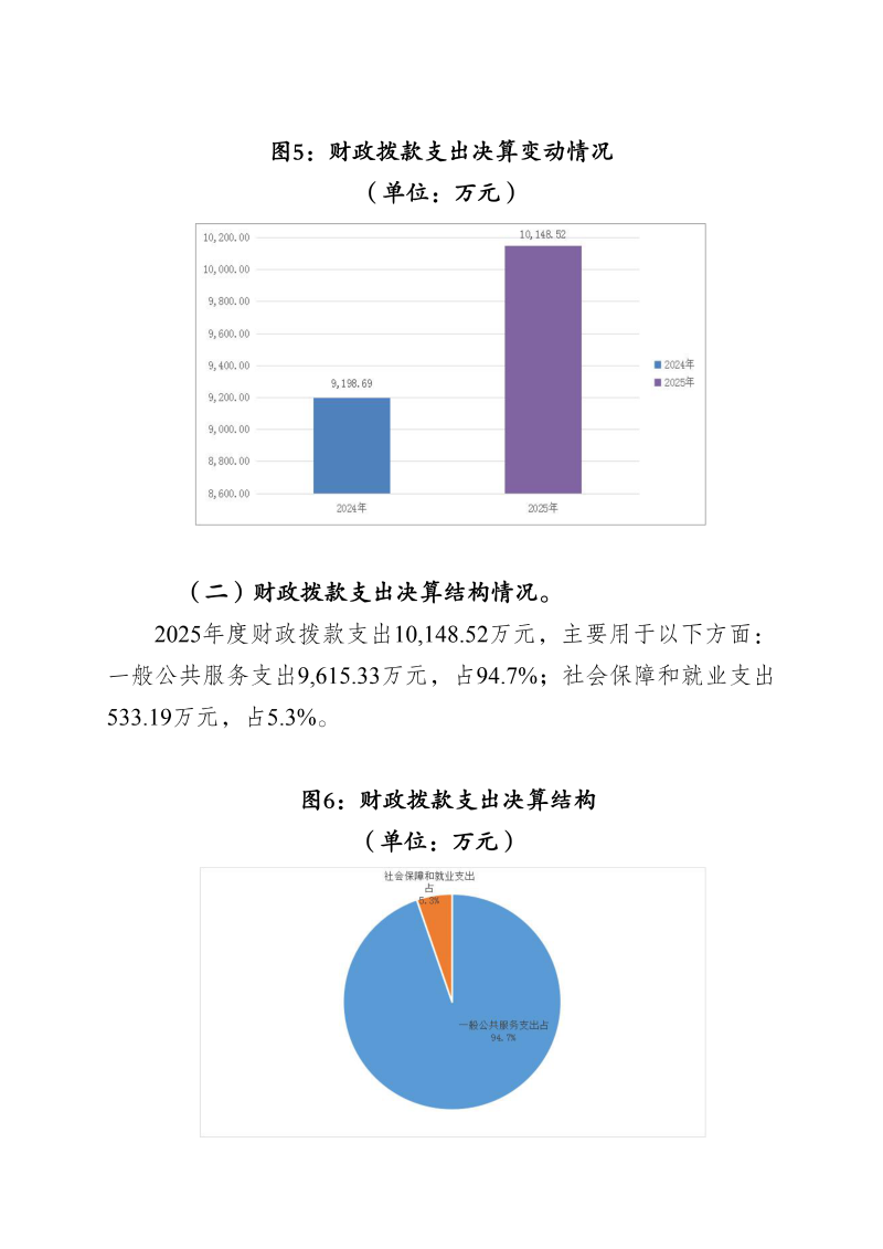 广州海关技术中心2025年度部门决算_19
