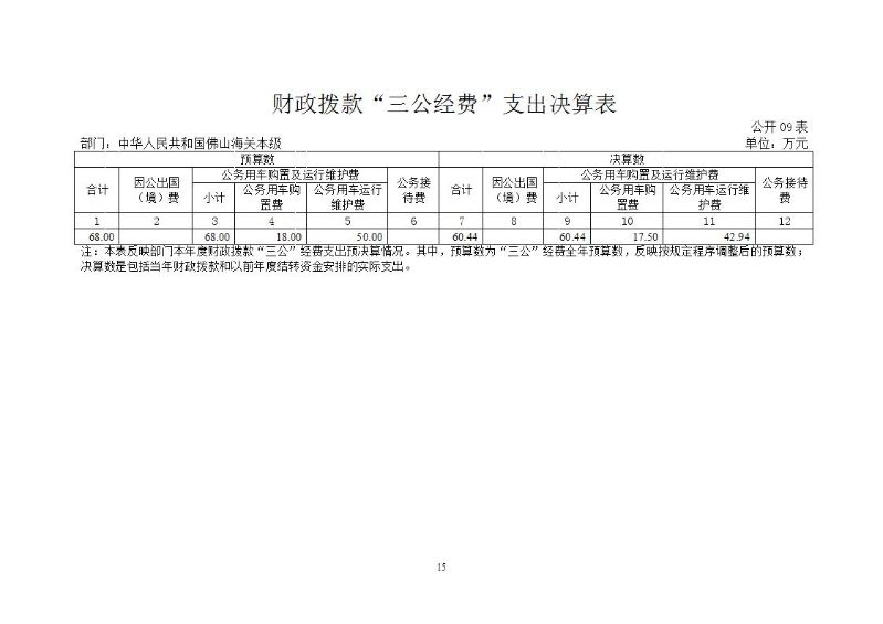 15