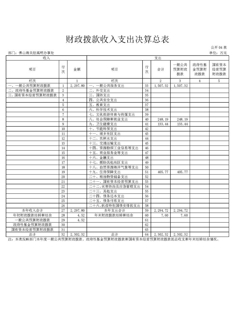 佛山海关驻高明办事处2025年度部门决算_页面_09