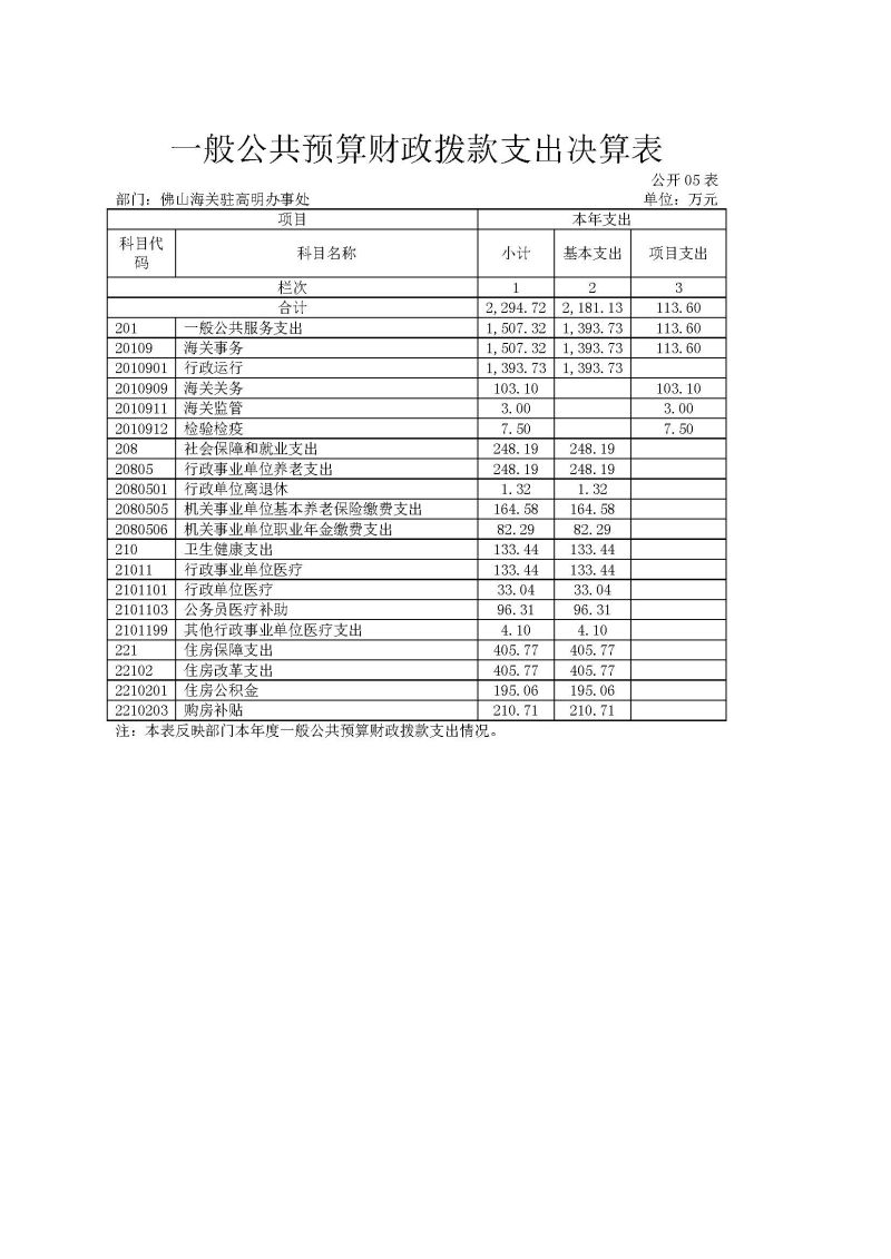 佛山海关驻高明办事处2025年度部门决算_页面_10