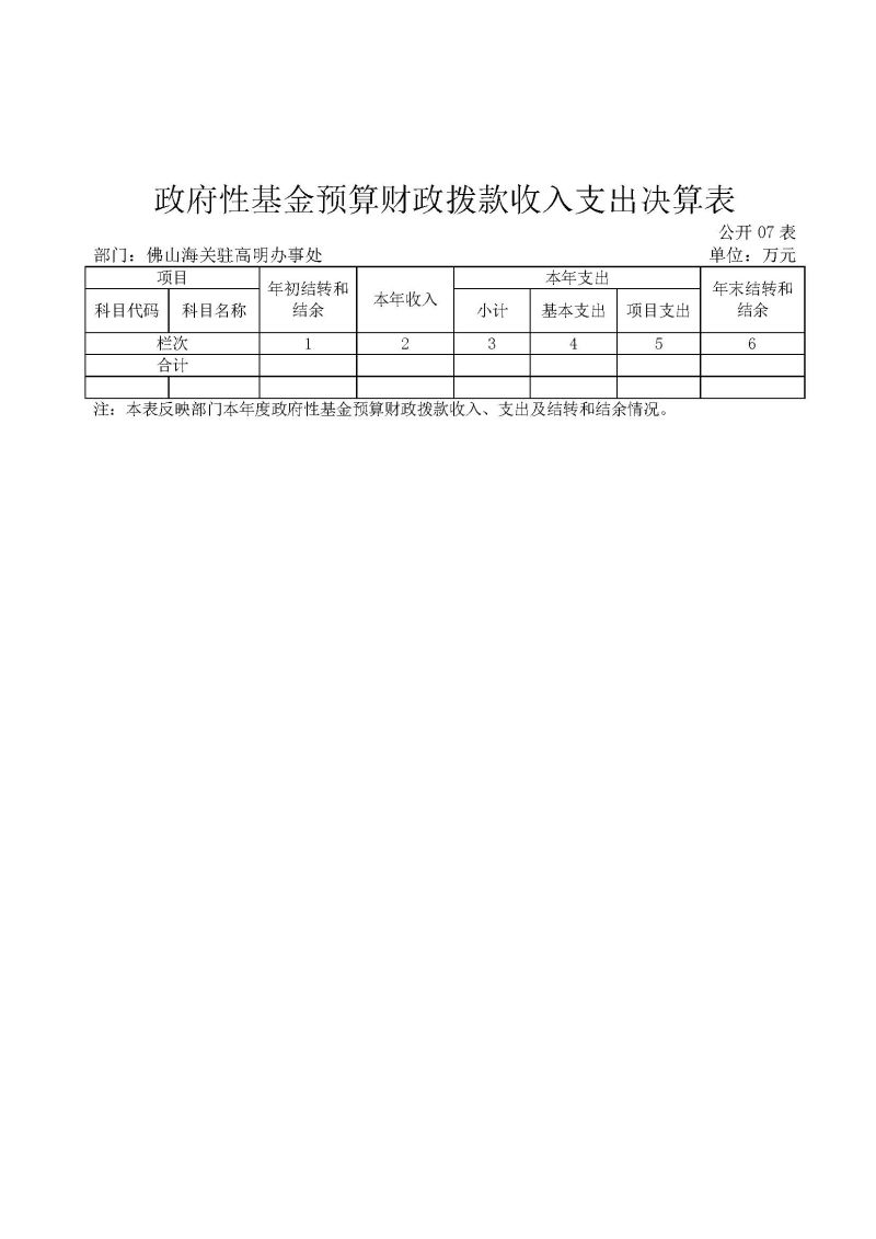佛山海关驻高明办事处2025年度部门决算_页面_12
