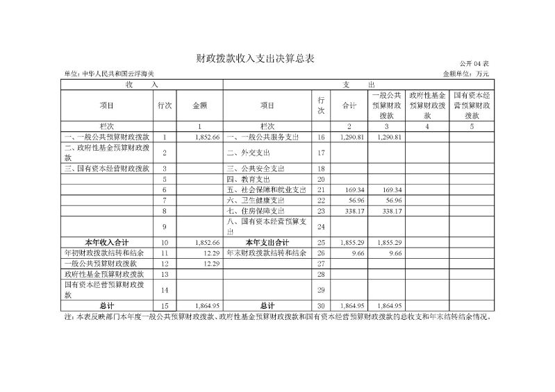 已核改-云浮海关2025年度部门决算0824_页面_11