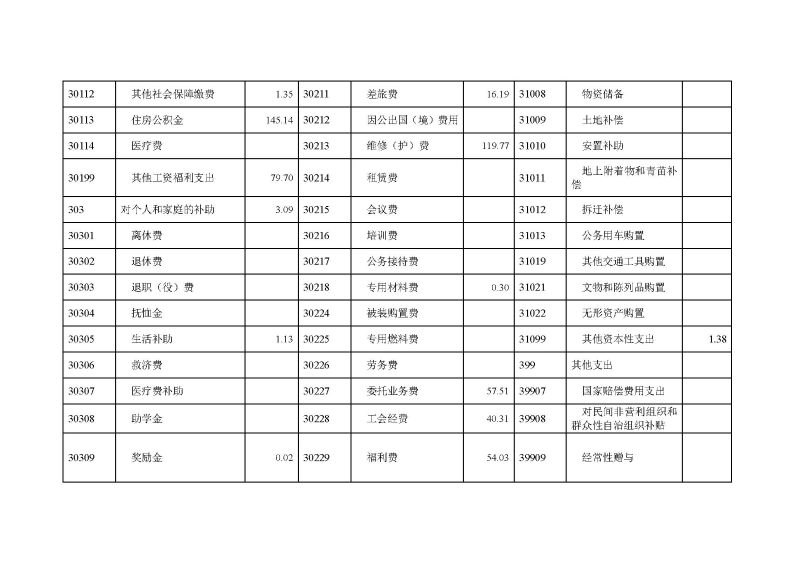 已核改-云浮海关2025年度部门决算0824_页面_15