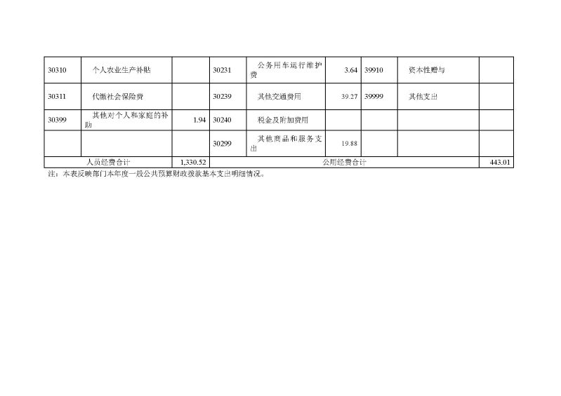 已核改-云浮海关2025年度部门决算0824_页面_16