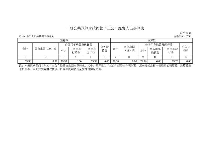 已核改-云浮海关2025年度部门决算0824_页面_17