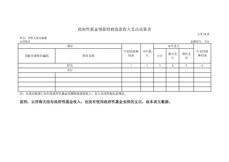 已核改-云浮海关2025年度部门决算0824_页面_18