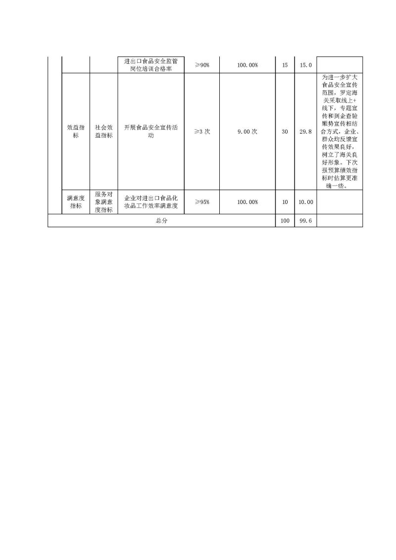 已核改-云浮海关2025年度部门决算0824_页面_28