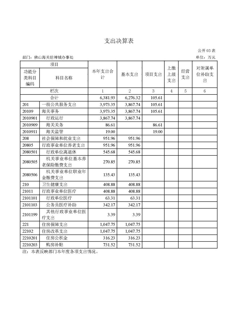 佛山海关驻禅城办事处2025年度部门决算公开_页面_08