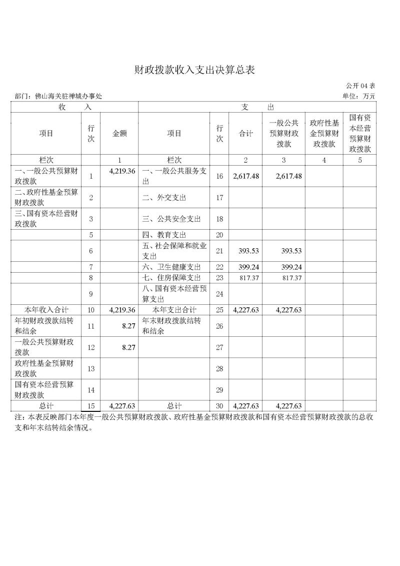 佛山海关驻禅城办事处2025年度部门决算公开_页面_09
