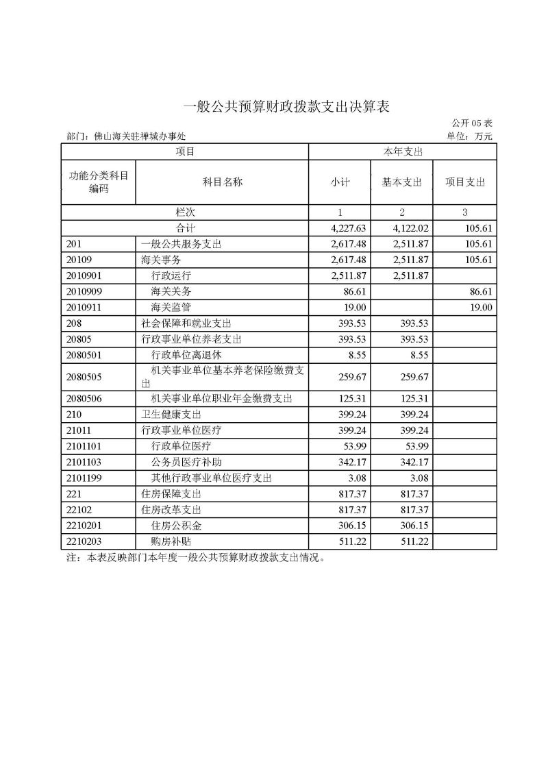 佛山海关驻禅城办事处2025年度部门决算公开_页面_10
