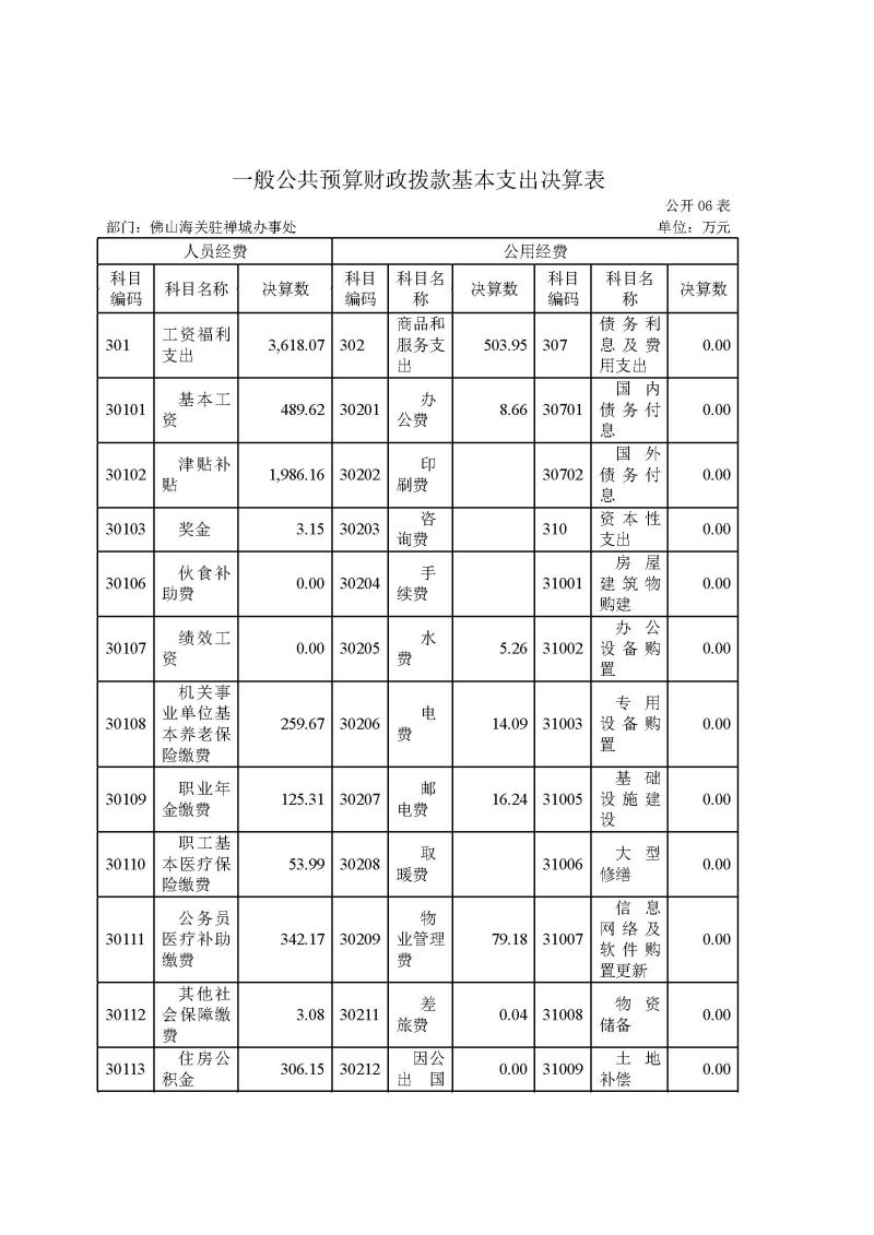 佛山海关驻禅城办事处2025年度部门决算公开_页面_11