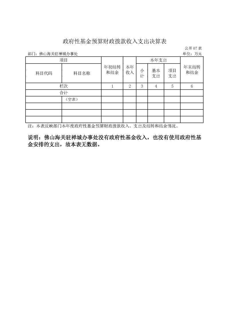 佛山海关驻禅城办事处2025年度部门决算公开_页面_13