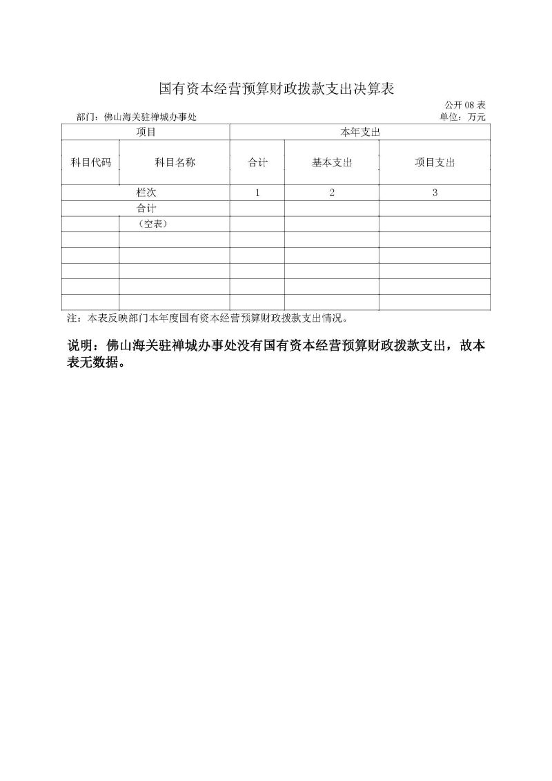 佛山海关驻禅城办事处2025年度部门决算公开_页面_14
