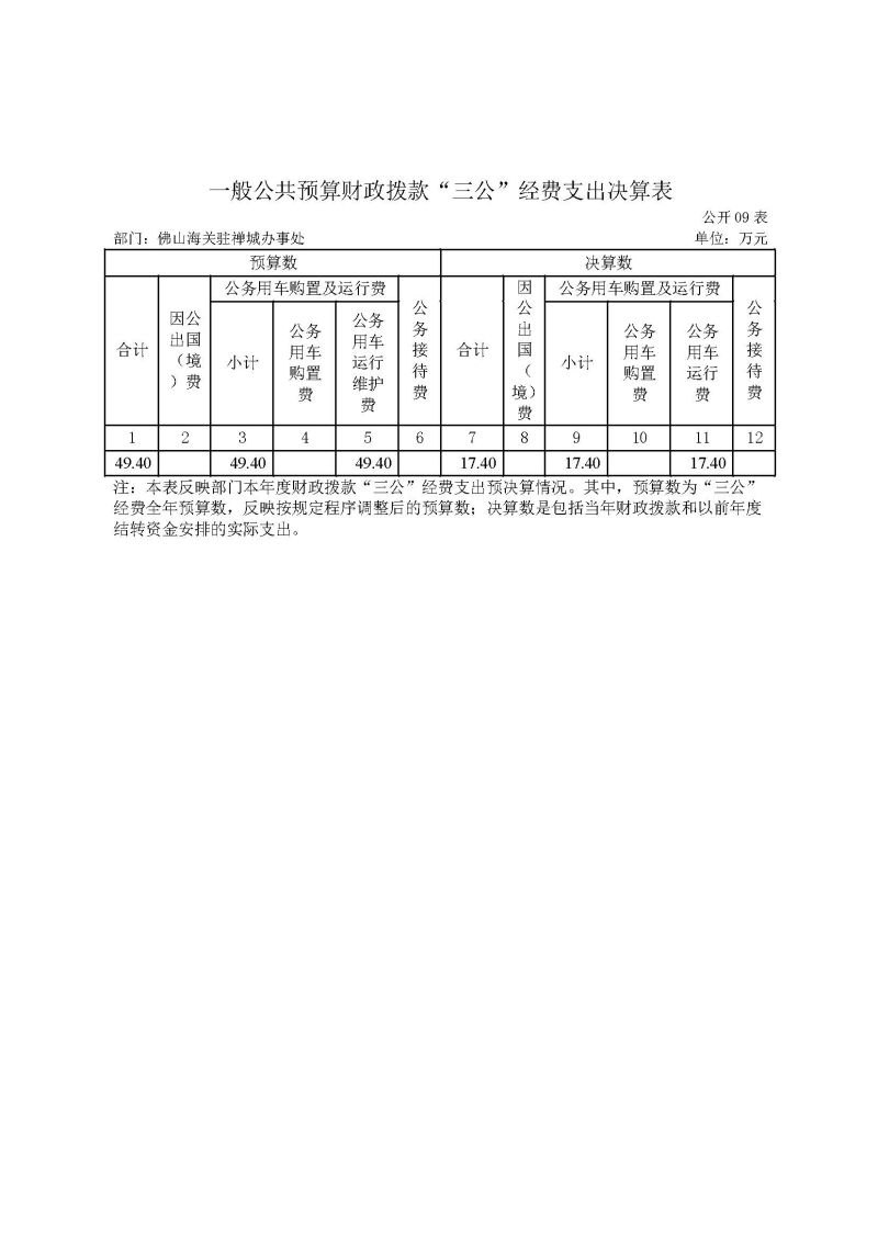 佛山海关驻禅城办事处2025年度部门决算公开_页面_15