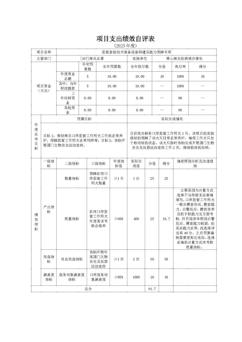 佛山海关驻禅城办事处2025年度部门决算公开_页面_25