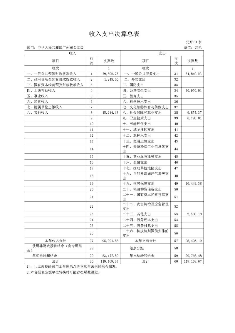 广州海关本级2025年度部门决算公开_页面_06