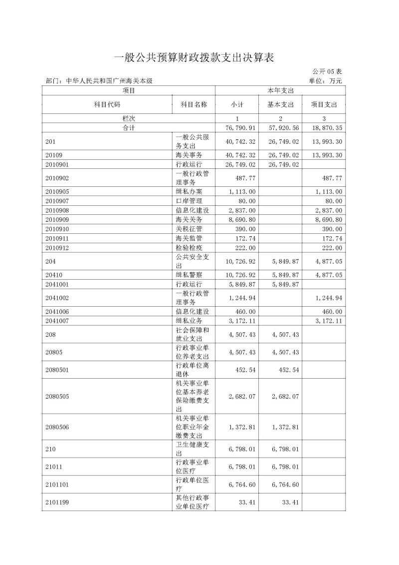 广州海关本级2025年度部门决算公开_页面_13