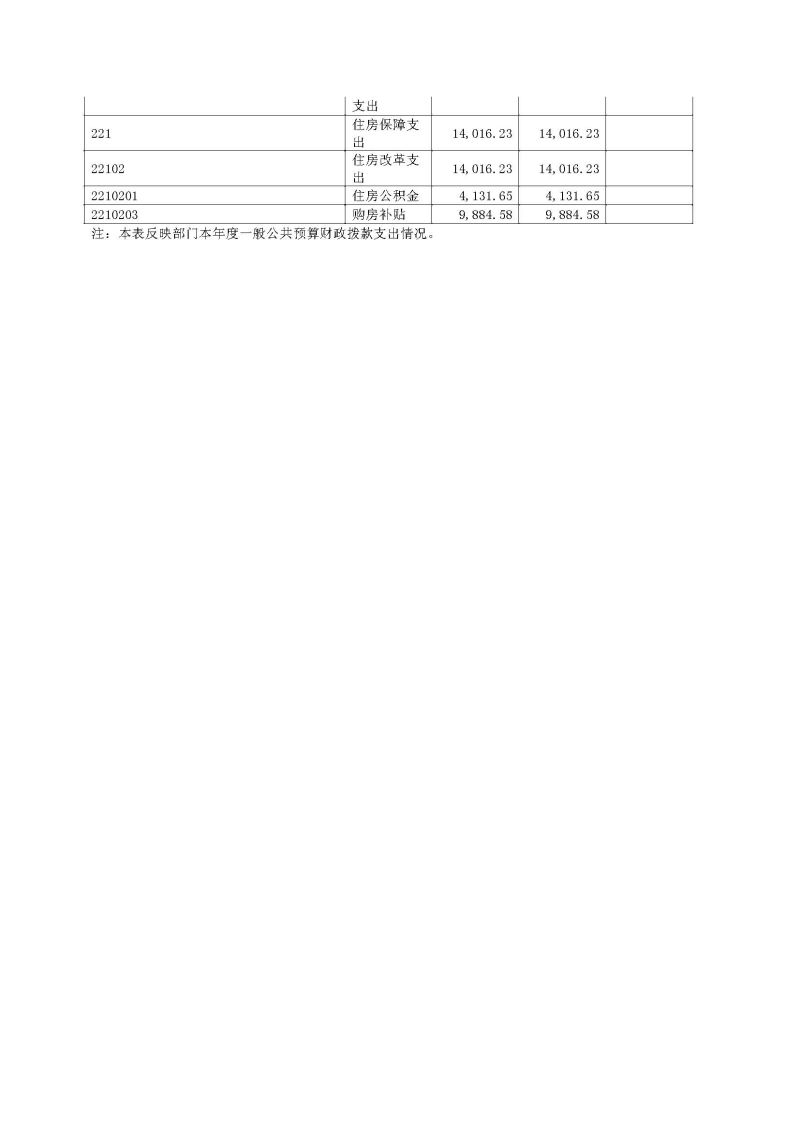广州海关本级2025年度部门决算公开_页面_14
