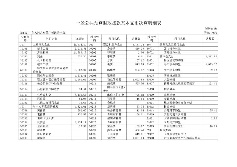 广州海关本级2025年度部门决算公开_页面_15