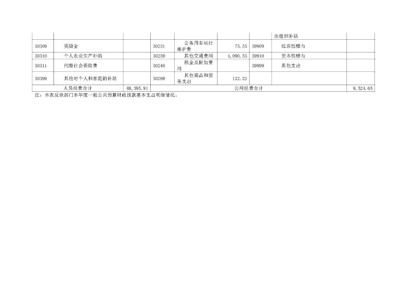 广州海关本级2025年度部门决算公开_页面_16