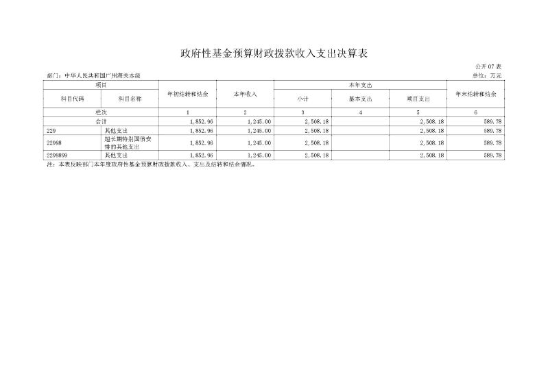 广州海关本级2025年度部门决算公开_页面_17